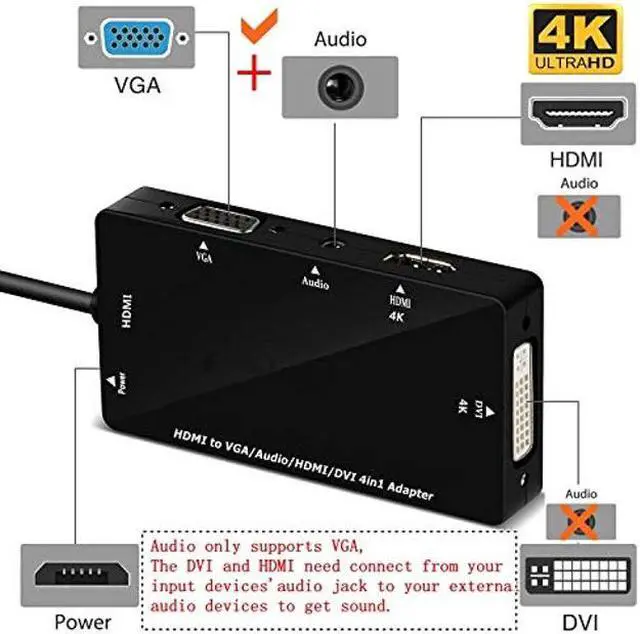 Alt view image 2 of 5 - CableDeconn Multiport 4-in-1 HDMI to HDMI DVI 4K VGA Adapter Cable with Audio Output Adapter Converter (Black)