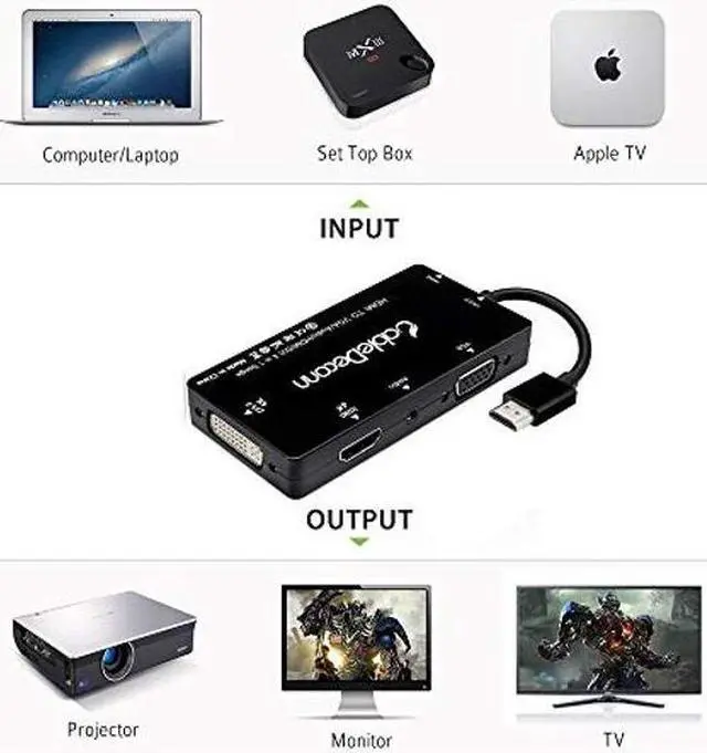 Alt view image 4 of 5 - CableDeconn Multiport 4-in-1 HDMI to HDMI DVI 4K VGA Adapter Cable with Audio Output Adapter Converter (Black)