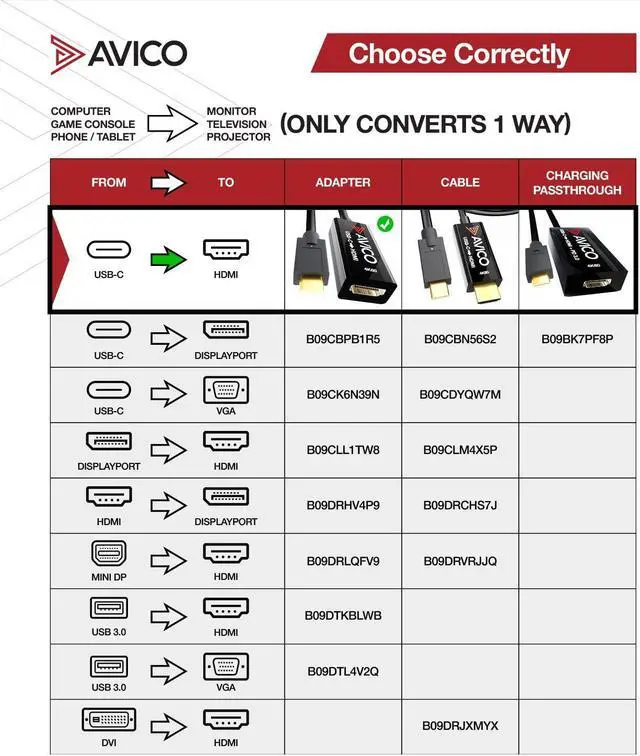 Alt view image 2 of 5 - Avico USB C to HDMI 2.0 Adapter  4K 60hz HDR  2K 144hz  1080P 240hz  Male to Female  for Monitors, TVs, PCs, MacBooks, Projectors  Thunderbolt Compatible