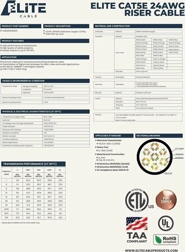 Alt view image 4 of 5 - Elite 25 Pair Cat5e Riser (CMR), 500ft, UTP 24AWG, Solid Bare Copper, 350MHz, UTP (Unshielded Twisted Pairs), UL Listed, Bulk Ethernet Cable Reel, Gray