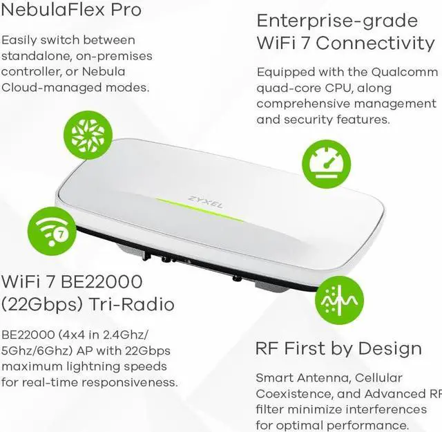 Alt view image 4 of 5 - Zyxel WiFi 7 BE22000 Wireless MultiGig Pro Access Point | Tri-Band Operation | Smart Antenna | 10G Uplink | Mesh | PoE++ | Nebula Pro Pack [WBE660S]