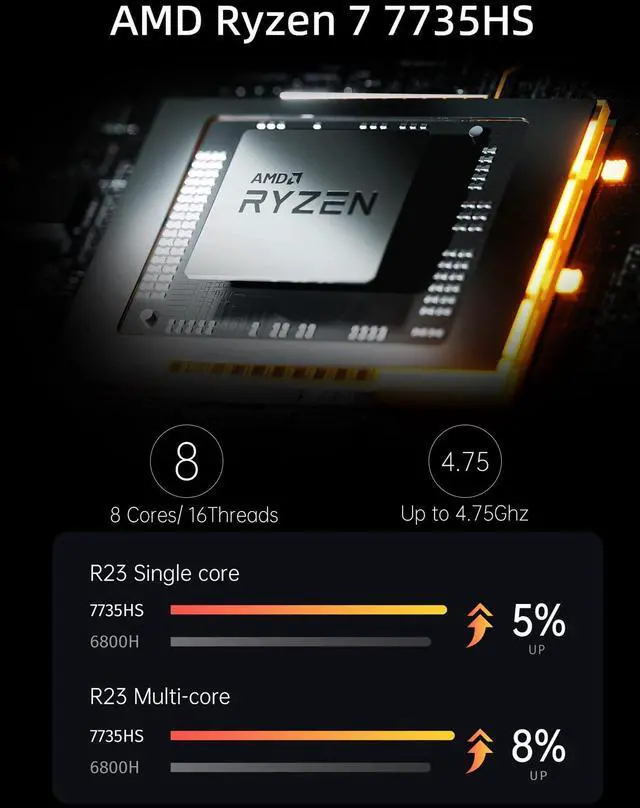 Alt view image 2 of 5 - MINISFORUM Venus Series UM773 Lite Mini PC AMD Ryzen 7 7735HS up to 4.75GHz 32GB DDR5 1TB PCIe4.0 SSD AMD Radeon 680M Mini Computer, 2 x HDMI,1x USB4,5X USB Ports,WiFi 6,BT5. 2