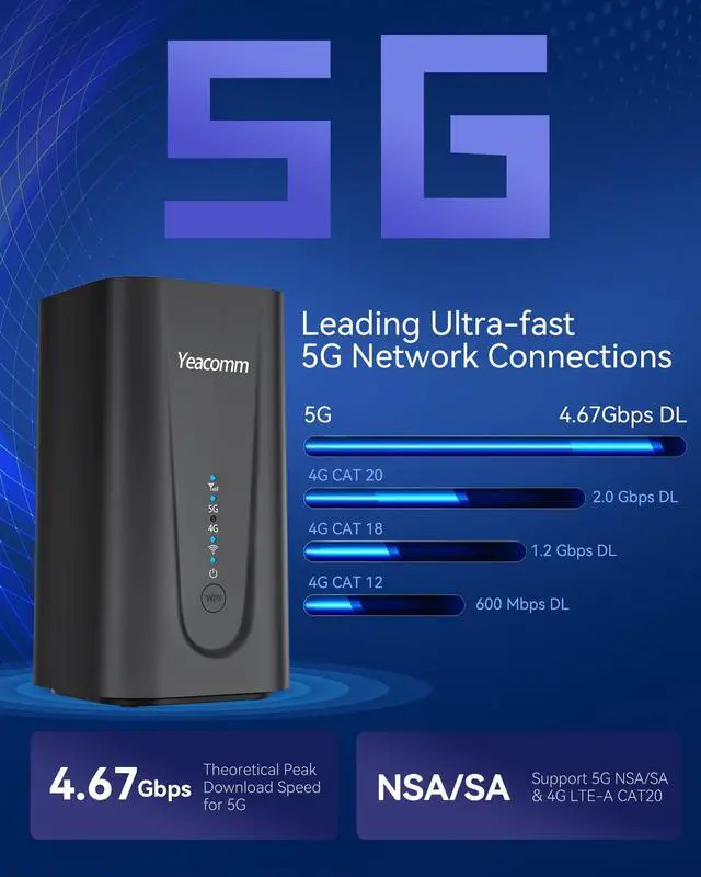 Alt view image 4 of 5 - Yeacomm 5G Router AX3600 WiFi-6 Modem with Sim Card Slot,NR NSA/SA 5G Cellular Router Up to 4.67Gbps,Dual Band Gigabit Wireless & LTE Cat20 Gateway,Mesh,Band Lock,VPN,No Voice