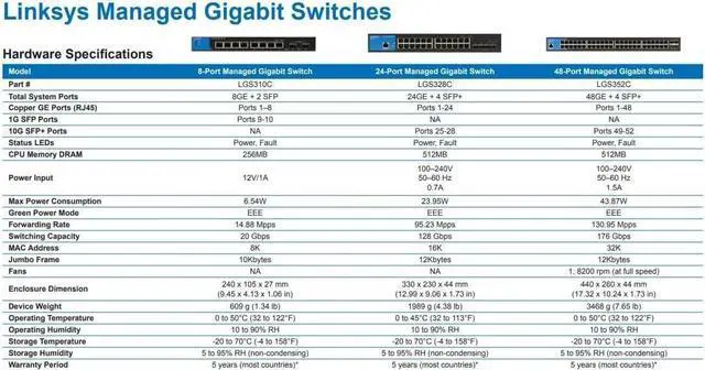 Alt view image 5 of 5 - 24-Port Managed Gigabit PoE+ Switch with 4 10G SFP+ Uplinks 410W TAA Compliant LGS328MPC
