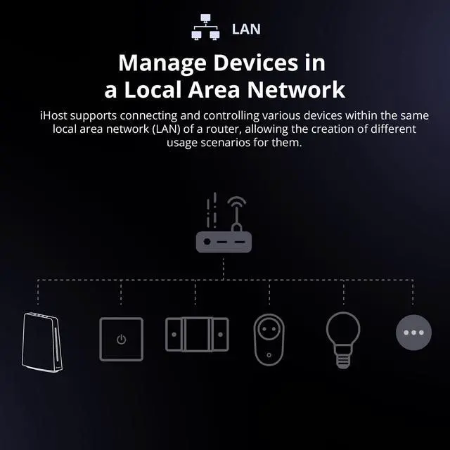 Alt view image 4 of 5 - SONOFF iHost Smart Home Hub, 4G Central Control Gateway, Private Local Server for Secure Home Automation, LAN&Zigbee Compatibility, Local Data Storage and Open API for Customization(RV1126 DDR4 4GB)