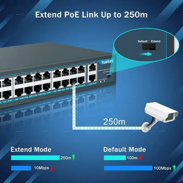 Alt view image 4 of 5 - Yuanley 24 Port PoE Switch with 2 Gigabit Ethernet Uplink Port, Unmanaged 26 Port 802.3af/at 400W Power PoE+ Network Switch, Rackmount Plug and Play