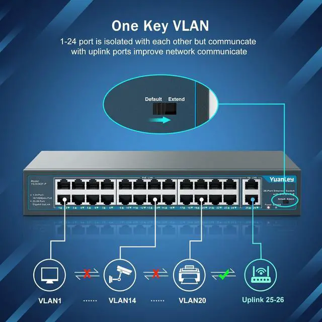 Alt view image 3 of 5 - Yuanley 24 Port PoE Switch with 2 Gigabit Ethernet Uplink Port, Unmanaged 26 Port 802.3af/at 400W Power PoE+ Network Switch, Rackmount Plug and Play