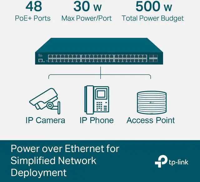 Alt view image 3 of 4 - TP-Link TL-SG3452XP | 48 Port Gigabit L2+ Managed PoE Switch | 48 PoE+ Port @500W, 4 x 10G SFP+ Slots | PoE Recovery | Support Omada SDN | IPv6 & Static Routing