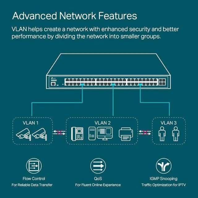 Alt view image 4 of 4 - TP-Link TL-SG3452XP | 48 Port Gigabit L2+ Managed PoE Switch | 48 PoE+ Port @500W, 4 x 10G SFP+ Slots | PoE Recovery | Support Omada SDN | IPv6 & Static Routing