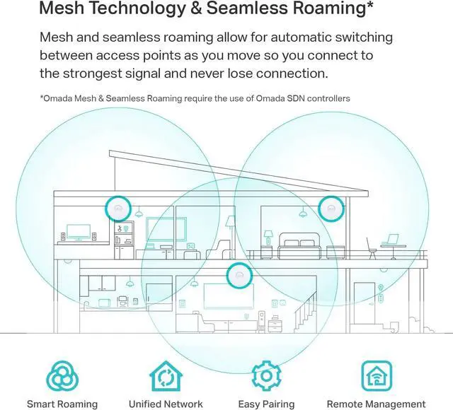 Alt view image 3 of 5 - TP-Link EAP620 HD | Omada WiFi 6 AX1800 Wireless Gigabit Access Point for High-Density Deployment | OFDMA, Mesh, Seamless Roaming, MU-MIMO | Support Omada SDN | Cloud Access & Omada App | PoE+ Powered