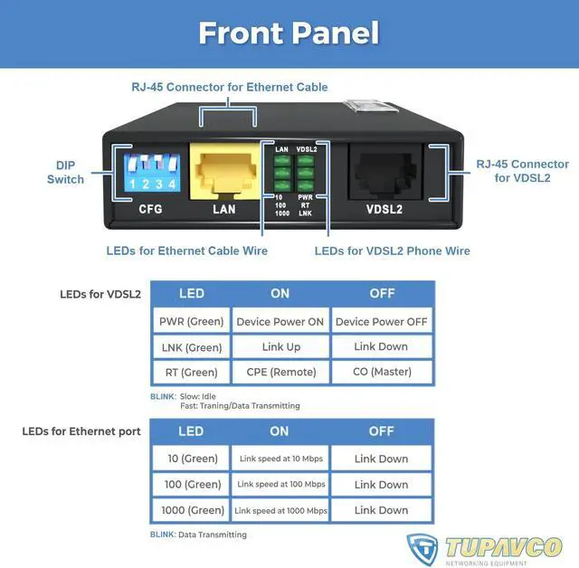 Alt view image 5 of 5 - Ethernet Extender Kit Tupavco TEX-200 - Cable Extension up to 5000ft Over Phone Line or CAT5/6 Twisted Copper Wire (300Mbps Max Bandwidth) Single Cord LAN up to Mile Distance (Plug & Play 8 Profiles)