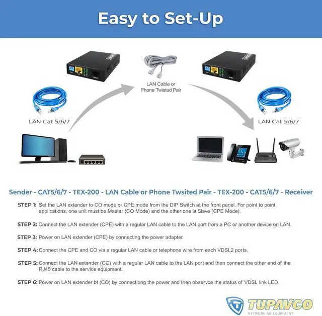 Alt view image 3 of 5 - Ethernet Extender Kit Tupavco TEX-200 - Cable Extension up to 5000ft Over Phone Line or CAT5/6 Twisted Copper Wire (300Mbps Max Bandwidth) Single Cord LAN up to Mile Distance (Plug & Play 8 Profiles)