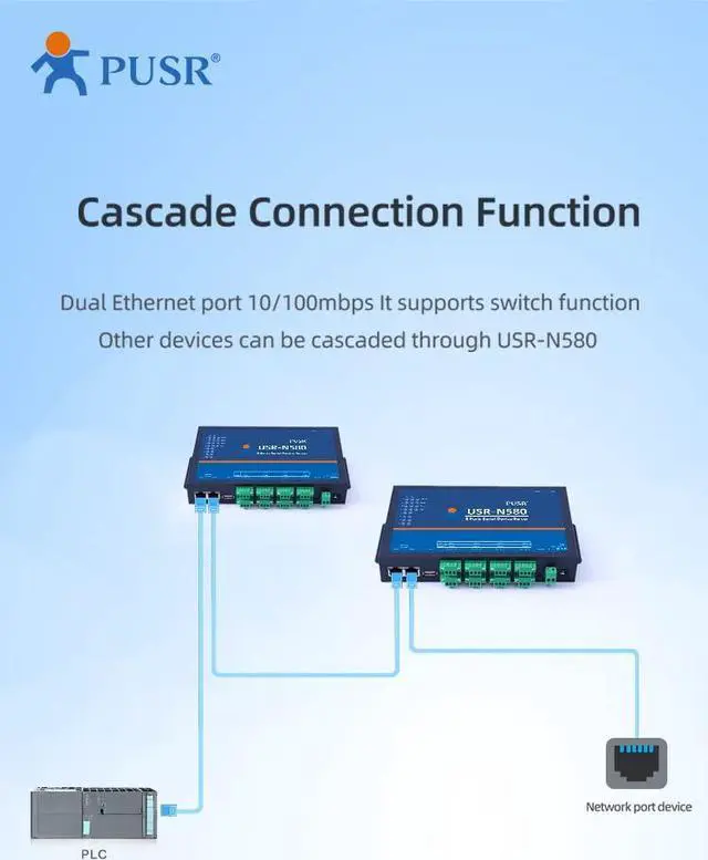 Alt view image 5 of 5 - PUSR 8 Ports MQTT Modbus Gateway Support SSL/TLS Edge Computing RS485 Serial to ethernet Converter Device Server USR-N580