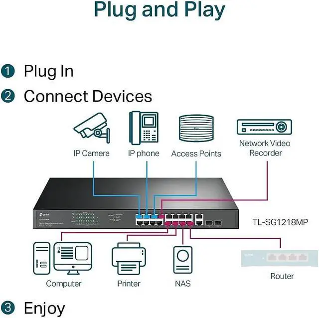 Alt view image 5 of 5 - TP-Link TL-SG1218MP 16 Port Gigabit PoE Switch 16 PoE+ Ports @250W, w/ 2 Uplink Gigabit Ports + 2 Combo SFP Slots Plug & Play Sturdy Metal Rack-mountable