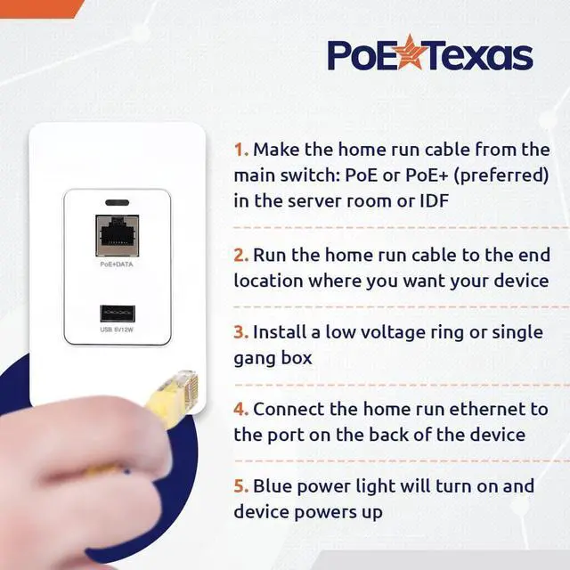 Alt view image 5 of 5 - PoE Texas Gigabit PoE Splitter in-Wall USB Charging Port - Fast 5V USB Charging and RJ45 Power Over Ethernet Output for WiFi Internet Router, Camera, Phone Network