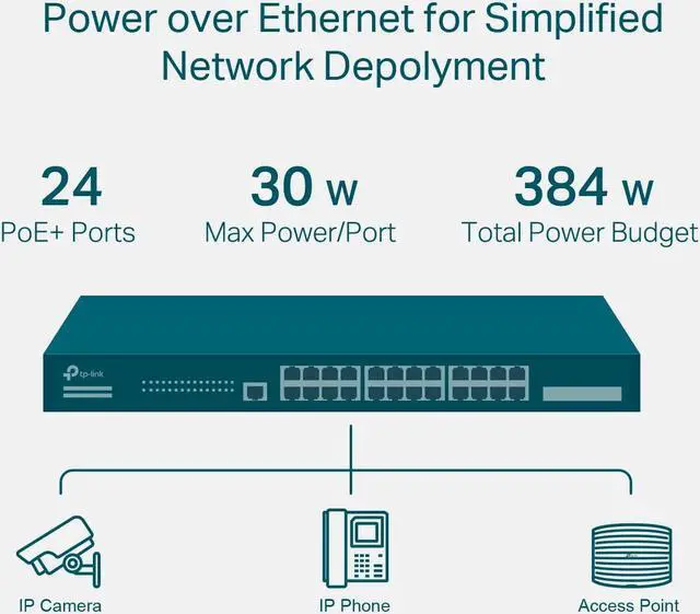 Alt view image 5 of 5 - TP-Link TL-SG3428XMP | Jetstream 24 Port Gigabit Smart Managed L2+ PoE switch | 24 PoE+ Port @384W, 4 * 10GE SFP+ Slots | Support Omada SDN | IPv6 and Static Routing