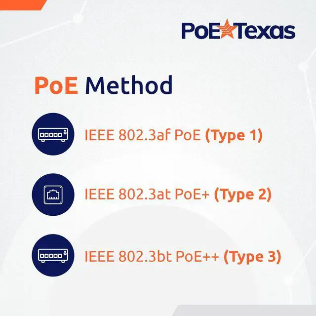 Alt view image 4 of 5 - Poe Texas 60 watt PoE Injector - 802.3bt PoE++ Single Port 4-Pair Power Over Ethernet Injector - Active PoE Adapter with 55V 60W Output - 10/100/1000 Gigabit Data - Mode A/B Wall Mount Plug & Play