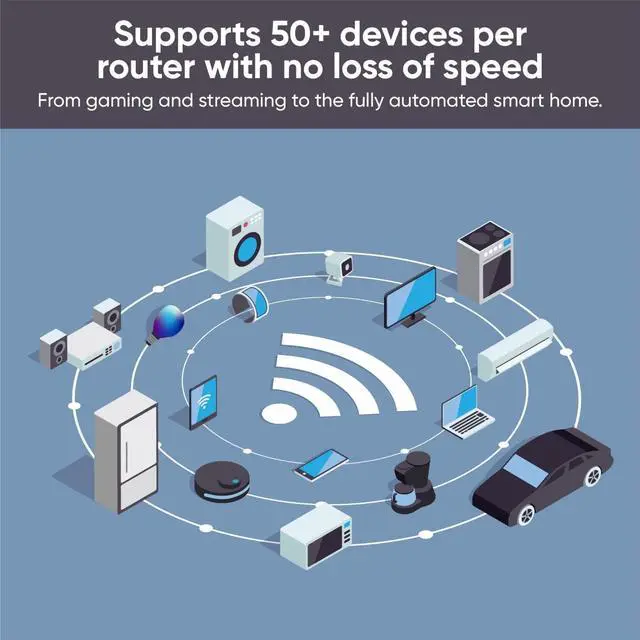 Alt view image 3 of 5 - Wyze AX3000 Dual-Band Wi-Fi 6 Mesh Router System, Covers up to 3000 Sq. Ft, 100+ Devices, Replaces Router and Extender, Supports Wired Backhaul, 2x 1 Gbps Ports per router - 2 Pack