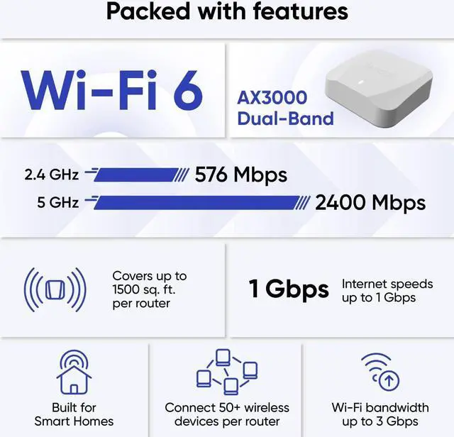 Alt view image 5 of 5 - Wyze AX3000 Dual-Band Wi-Fi 6 Mesh Router System, Covers up to 3000 Sq. Ft, 100+ Devices, Replaces Router and Extender, Supports Wired Backhaul, 2x 1 Gbps Ports per router - 2 Pack