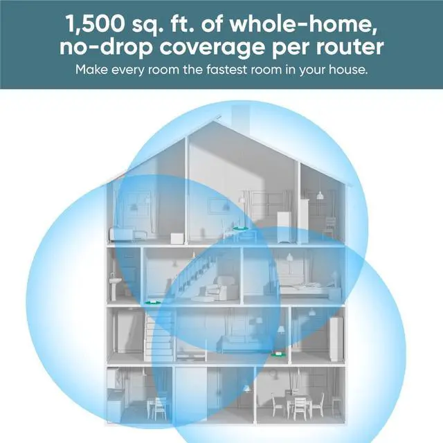 Alt view image 4 of 5 - Wyze AX3000 Dual-Band Wi-Fi 6 Mesh Router System, Covers up to 3000 Sq. Ft, 100+ Devices, Replaces Router and Extender, Supports Wired Backhaul, 2x 1 Gbps Ports per router - 2 Pack