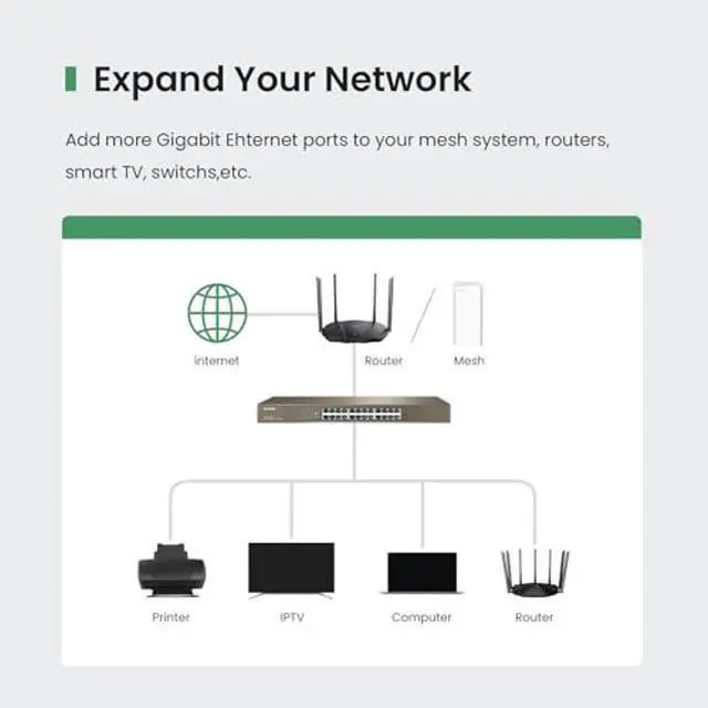 Alt view image 2 of 5 - Tenda TEG1024G, 24 Port Gigabit Ethernet Unmanaged Switch, Network Hub, Ethernet Splitter, Plug & Play, Fanless Metal Design, Flexible Mounting, Limited Lifetime Protection