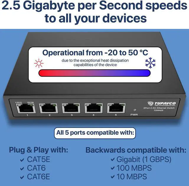 Alt view image 5 of 5 - 2.5GB Switch (5 Port) for Ethernet Network - High Speed 10M/100M/1G/2.5G Gigabit (802.3bz) - Unmanaged Plug & Play Fanless LAN Splitter - Metal Case - Wall Mountable - Tupavco TP1940