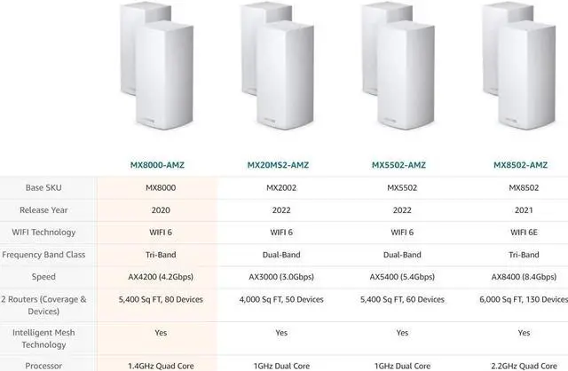 Alt view image 3 of 5 - Linksys MX8000/MX8400 Mesh WiFi Router - AX4200 WiFi 6 Router - Velop Tri-Band WiFi Mesh Router - WiFi 6 Mesh Computer Routers for Wireless Internet - Connect 80+ Devices, 5,400 Sq Ft, 2-Pk