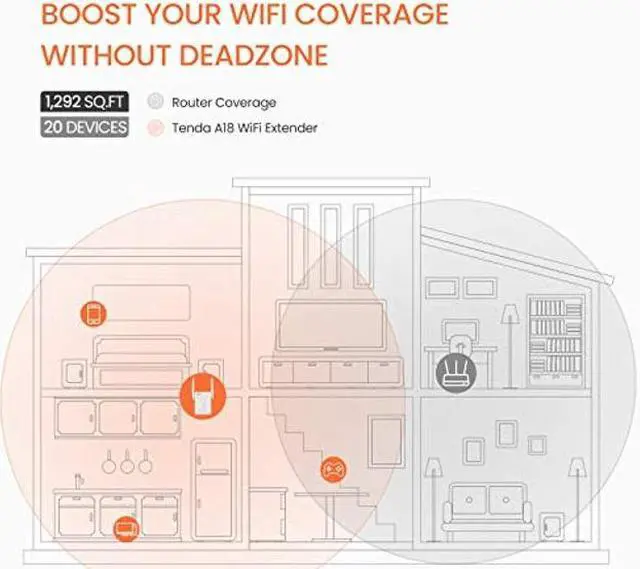 Alt view image 2 of 5 - Tenda WiFi Extender, Strong AC1200 WiFi Range Extender with Ethernet Port, WiFi Signal Booster Covers Up to 1300 Sq.ft and 20 Devices, Dual-Band and Double-Antennas WiFi Repeater(A18)