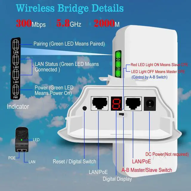Alt view image 4 of 5 - High-Performance 5.8GHz Wireless Bridge for Long-Range Connectivity & Surveillance - Compatible with Starlink Gen 2/3 - Easy Setup & Solar Power Supply - Ideal for Outdoor Applications