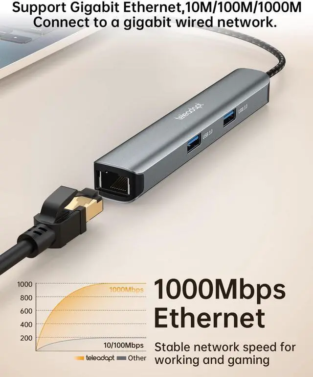 Alt view image 4 of 5 - Teleadapt USB Type C Hub, 6-in-1 USBC HDMI Adapter with Ethernet, 5Gbps USB Type-C Data, 2 USB 3.0, USB Hub Power Delivery 100W Ideal for MacBook Pro/Air, iPad Pro, Dell XPS