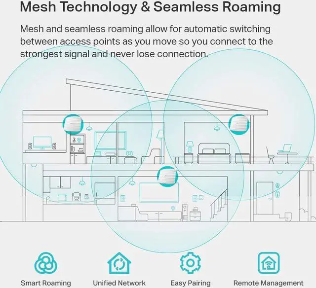 Alt view image 5 of 5 - TP-Link EAP245 V3 | Omada AC1750 Gigabit Wireless Access Point | Business WiFi Solution w/ Mesh Support, Seamless Roaming & MU-MIMO | PoE Powered | SDN Integrated | Cloud Access & Omada App | White