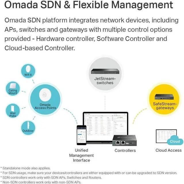 Alt view image 4 of 5 - TP-Link EAP245 V3 | Omada AC1750 Gigabit Wireless Access Point | Business WiFi Solution w/ Mesh Support, Seamless Roaming & MU-MIMO | PoE Powered | SDN Integrated | Cloud Access & Omada App | White