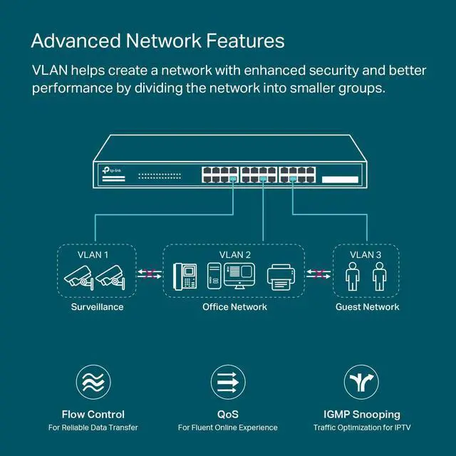 Alt view image 3 of 5 - TP-Link TL-SG2428P | Jetstream 24 Port Gigabit Smart Managed PoE Switch | 24 PoE+ Ports @250W, 4 SFP Slots | Omada SDN Integrated | PoE Recovery | IPv6 | Static Routing