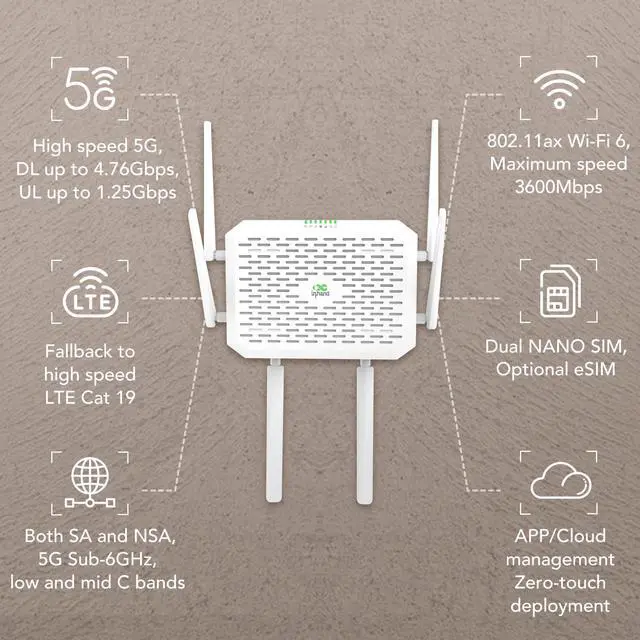 Alt view image 2 of 5 - InHand Networks 5G NR FWA02 Cellular Cloud-Managed Router,Fast Wi-Fi 6, Multi-WAN, Detachable Antennas,Dual SIM, Built-in VPN, Data encryption, Secure Internet, Support Verizon