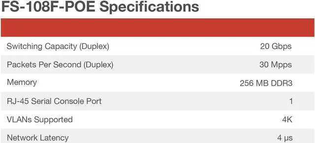 Alt view image 4 of 5 - Fortinet FortiSwitch - 108F-POE L2+ Management Switch with 65W PoE (FS-108F-POE)