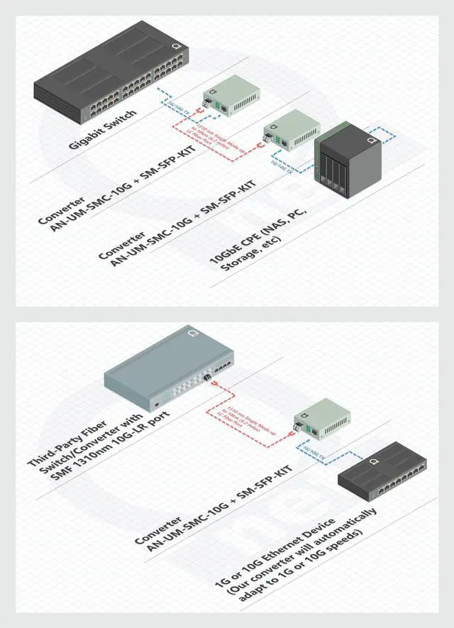 Alt view image 3 of 5 - Single Mode LC 10G SFP+ to Fiber Ethernet Media Converter with 10GSFP+10km (6.2mi) Module Set-High-Speed 10Gb Network,10Gig SFP Media Conversion,10GbE Ethernet to Fiber Optic Extender, Plug and Play