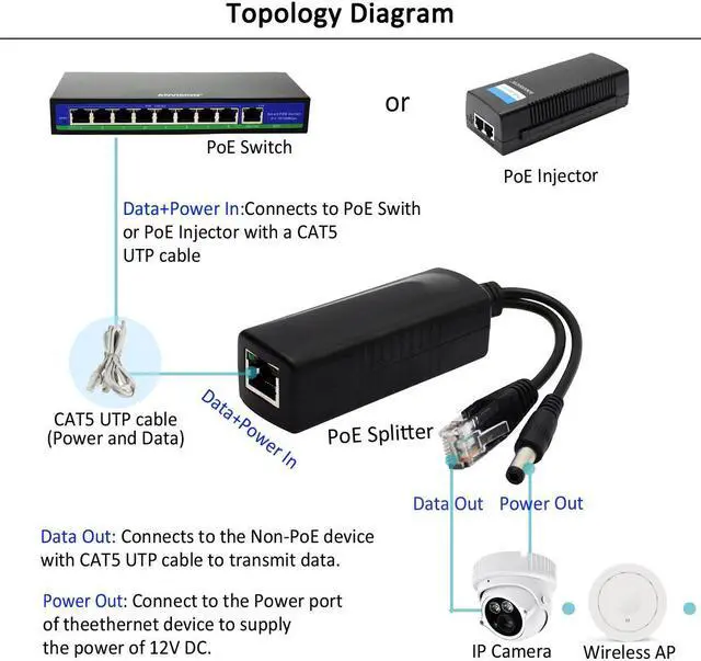 Alt view image 5 of 5 - ANVISION 4-Pack 12V DC Output Active PoE Splitter Adapter, IEEE 802.3af, 10/100Mbps, for IP Camera AP Voip Phone and More, AV-PS12