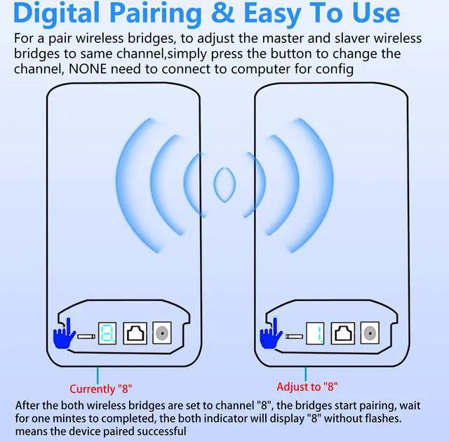 Alt view image 5 of 5 - Point to Point Starlink Internet Outdoor Long Range Transmission for Starlink Gen 3 Router, Starlink WiFi Extender, 5.8GHz 3KM 100Mbps with 16dBi High Gain Antenna, 2 Pack