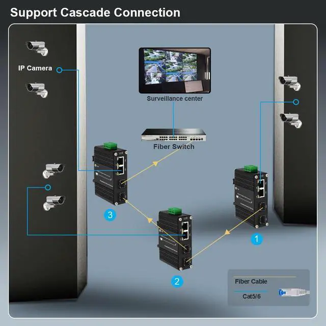 Alt view image 4 of 5 - Mini Industrial Gigabit Media Converter - Din Rail Mount Hardened 10/100/1000Mbps Ethernet to SFP Fiber Converter Switch With 2 RJ45 and 2 SFP Ports