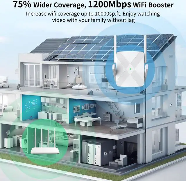 Alt view image 2 of 5 - 2024 Release WiFi Extender, WiFi Extender Signal Booster for Home Cover up to 10000sq.ft & Dual Band 2.4G&5G Advanced Technology, 1200Mbps WiFi Repeater with Ethernet Port up to 45 Devices