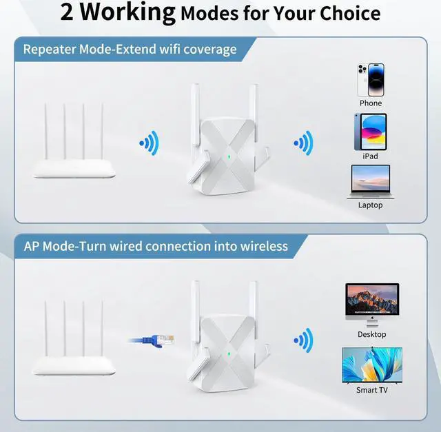 Alt view image 5 of 5 - 2024 Release WiFi Extender, WiFi Extender Signal Booster for Home Cover up to 10000sq.ft & Dual Band 2.4G&5G Advanced Technology, 1200Mbps WiFi Repeater with Ethernet Port up to 45 Devices