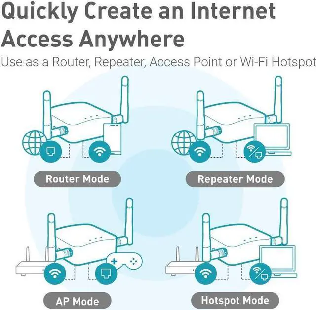 Alt view image 5 of 5 - GL.iNet GL-AR300M16-Ext Portable Mini Travel Wireless Pocket Router - WiFi Router | OpenWrt | 2 x Ethernet Ports | OpenVPN/Wireguard VPN for Public & Hotel Wi-Fi | USB 2.0 Port | 2 x External Antennas