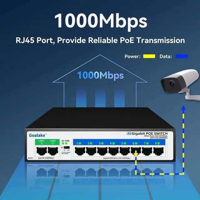 Alt view image 2 of 5 - 8 Port Gigabit PoE Switch with 2 Gigabit Uplink, Unmanaged 10 Port Gigabit PoE Switch Compatible with IEEE 802.3af/at Devices@120W, AI PoE Auto Recovery&Extend, Vlan, Metal Pluy&Play
