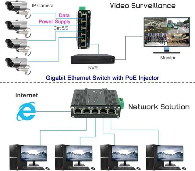 Alt view image 3 of 5 - Industrial Gigabit Ethernet PoE+ Switch 5-Port 10/100/1000BASE-T Auto-MDI/MDI-X Half/Full Duplex Compact 30W PoE+ Ethernet Switch 12~48VDC Wide Range Power Input