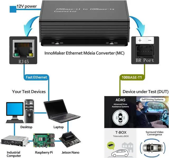 Alt view image 4 of 5 - 100BASE Ethernet Media Converter Device,Automotive-Grade, 2-Wire Ethernet BroadR-Reach(100BASE-T1) to Fast Ethernet (100BASE-TX) Automotive IEEE 100BASE-T1 Compliant with 100Mbit/s Transmit