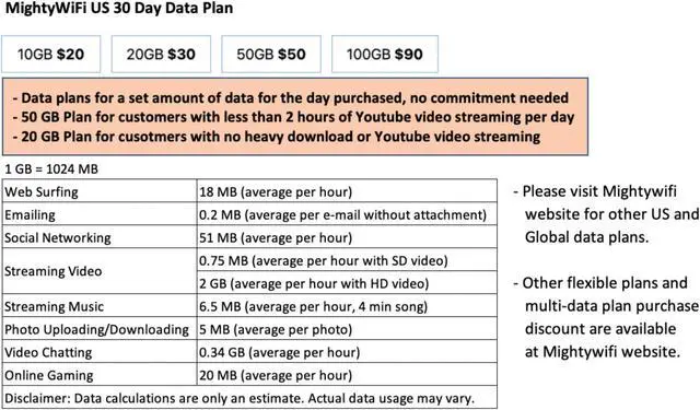 Alt view image 5 of 5 - Travel Global WiFi Hotspot Portable Internet Router,Lowest Price for US Europe Asia France Japan Korea Singapore China HK Int'l Mobile Wireless Device No SIM Card (5GB US or 1GB Global*)