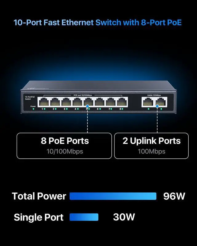 Alt view image 2 of 5 - 10 Port PoE Switch with 8 Ports, 2 Uplink, 96W, 802.3af/at PoE+ 100Mbps, Plug & Play Unmanaged Network Switch, Desktop or Wall Mount