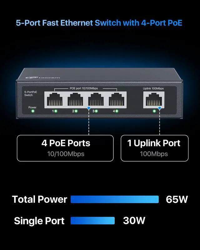 Alt view image 2 of 5 - 5 Port PoE Switch(4 PoE Ports + 1 Uplink), 802.3af/at PoE+ 100Mbps, 65W Built-in Power, Extend to 250Meter, Unmanaged Plug & Play PoE+ Network Switch