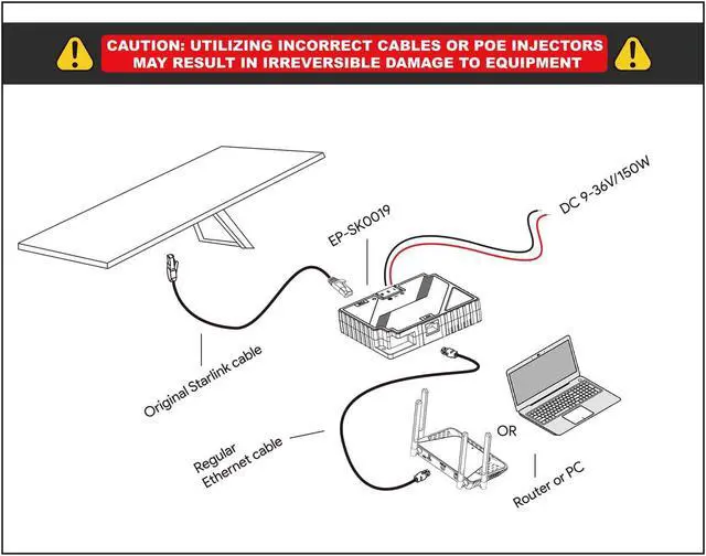 Alt view image 4 of 5 - MSAFF Starlink PoE Injector - 150W Gigabit PoE Injector Compatible with Starlink Standard Actuated Gen 3 Dish 2-in-1 12v Conversion Kit with SPX Cable Adapter and Converter DC 9-36V Input
