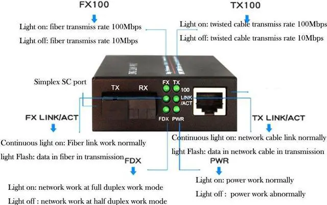 Alt view image 3 of 5 - Primeda 10/100Mbps Ethernet Media Converters, Bi-Directional Single-Mode SC Fiber - A Pair of 10/100Base-TX to 100Base-FX up to 20Km(12.4mi)
